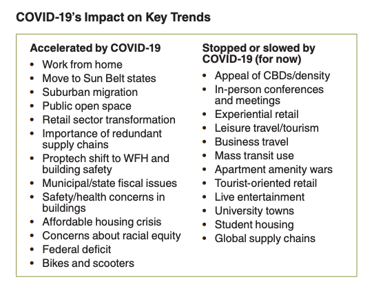 Impact of Covid-19 on CRE | Metro Manhattan Office Space
